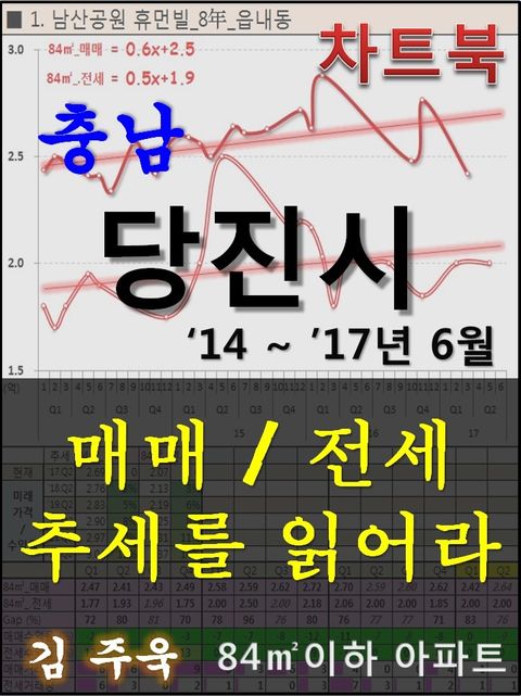 충남 당진시 아파트, 매매/전세 추세를 읽어라 - 리디북스충남 당진시 아파트, 매매/전세 추세를 읽어라