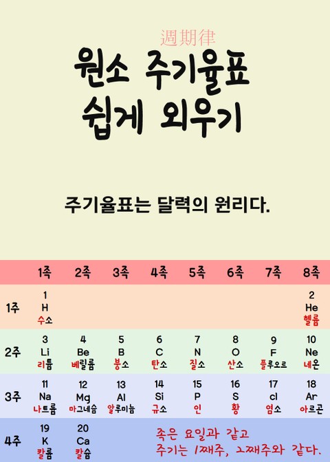 ì£¼ê¸°ì¨íì ëí ì´ë¯¸ì§ ê²ìê²°ê³¼